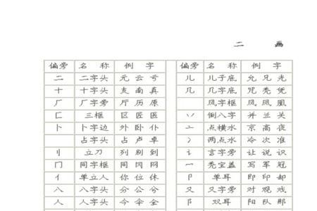 皮的部首袋的偏旁