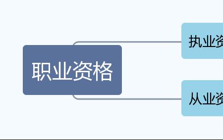 三级电工职业资格证含金量