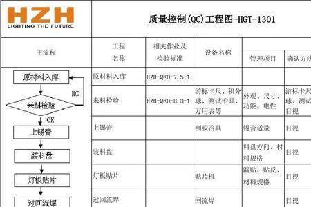 品控和品检有什么区别