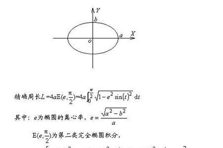 椭圆边长计算公式