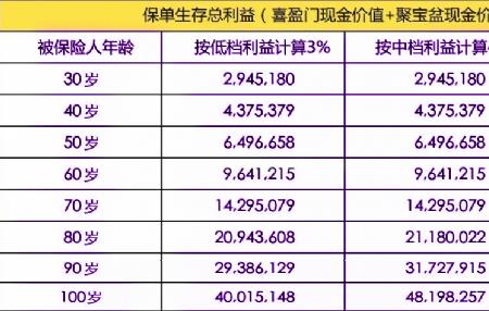 50万元年金提取最佳方法