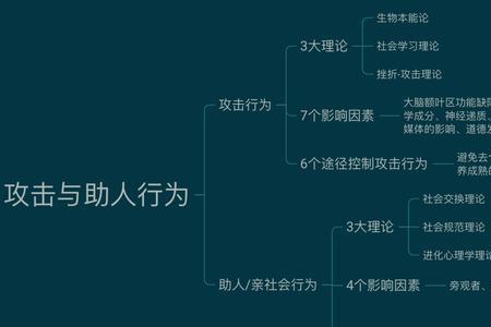 理论体系是什么意思