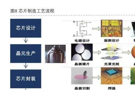 品控又叫什么