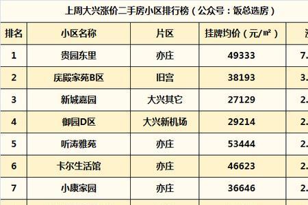 河西区一片区有哪些小区