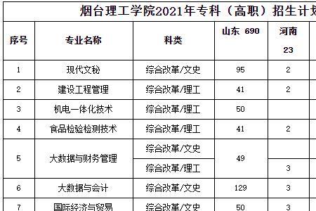 海峡工学院是几本