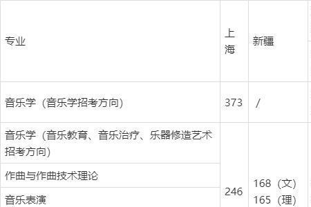 安徽音乐学院是几本