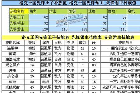 洛克王国立方人什么性格