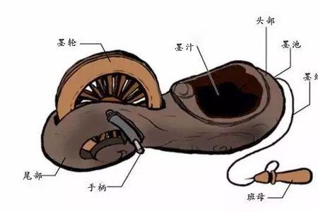 乳胶漆上面的墨斗线怎么处理