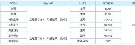 移动号码的集团短号怎么取消
