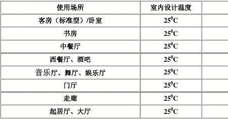 冷负荷计算主要包括哪些内容