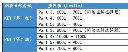 first占格