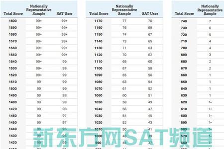 成绩级数是什么意思
