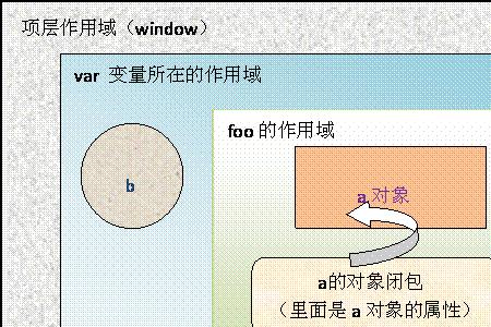内点和外点的定义