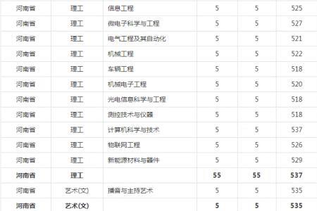 苏州城市学院教授月收入
