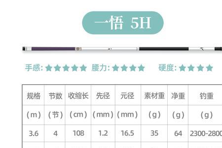 禅悟道鱼竿咋样