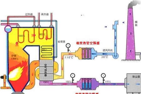 热电厂锅炉运行上累不累