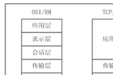 计算机网络中通信协议都有哪些