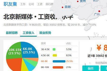媒体融合专业就业前景