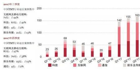 发掘市场趋势是什么意思