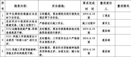 隐患类别是什么意思
