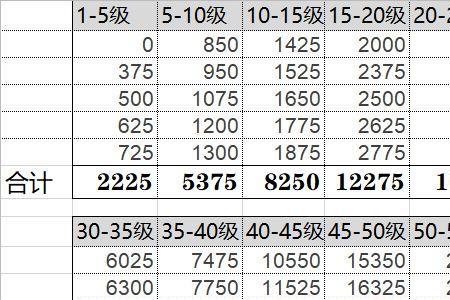 原神为什么35级经验满了没升级