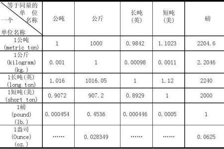 一俄磅等于多少千克