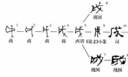 戌的同音字
