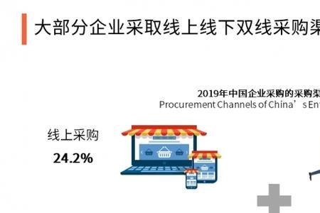 采购方式确定依据是什么意思