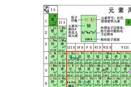 决定元素周期表中原子序数的是