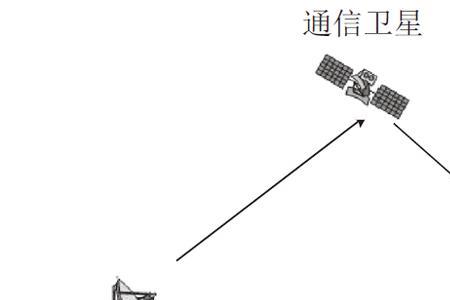 长波通信的原理