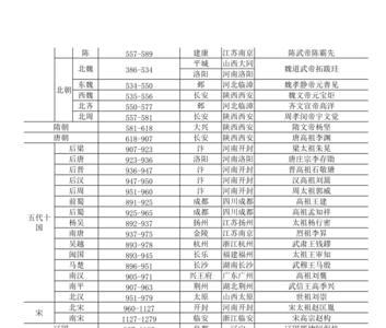 公元480年是什么朝代