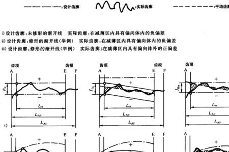 相对偏差和相对平均偏差区别