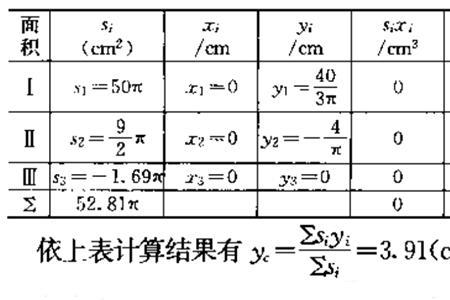 基本物理量有那些SI制是什么意思