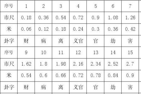 楼房预留门洞尺寸对照表