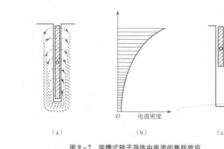 电流频率什么意思