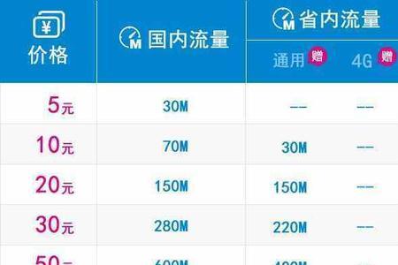 10g专属流量包什么意思