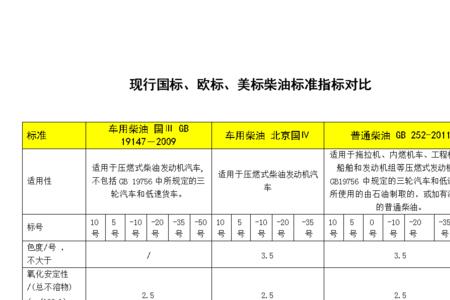 国标能效等级和欧标对比