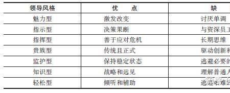 领导者和领先者的区别