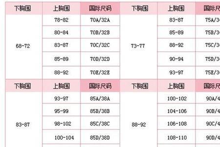 75码内衣对应的尺码是多少