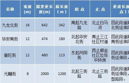两廊的起止点分别是指