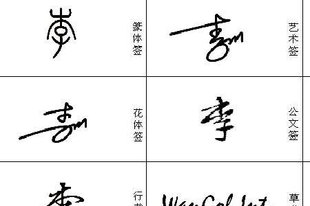 李字有多少画