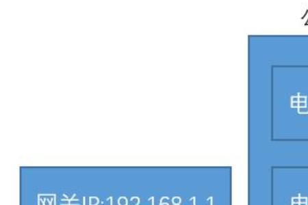 线上ip是什么意思