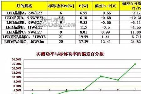 标称功率与额定功率的区别