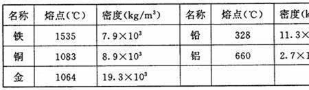 铁丝熔点是多少