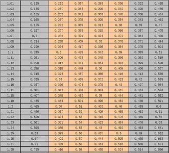 600与800硅钢性能区别
