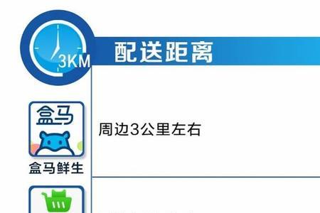 盒马运力释放时间