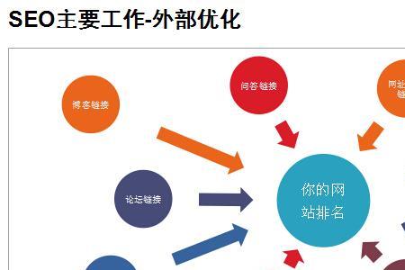 外包项目是什么意思
