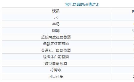 白酒的ph值酸碱对照表