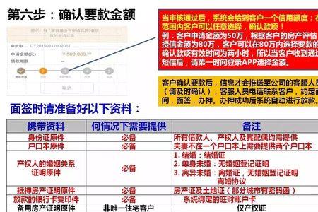 平安宅e贷循环怎么用