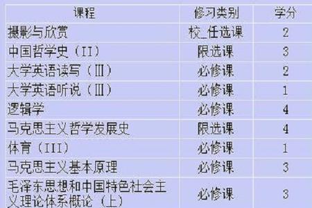 大学本科绩点2.68咋样